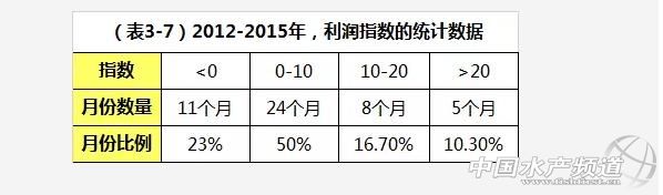 养殖草鱼的技术和视频,养殖草鱼的技术视频教程大全
