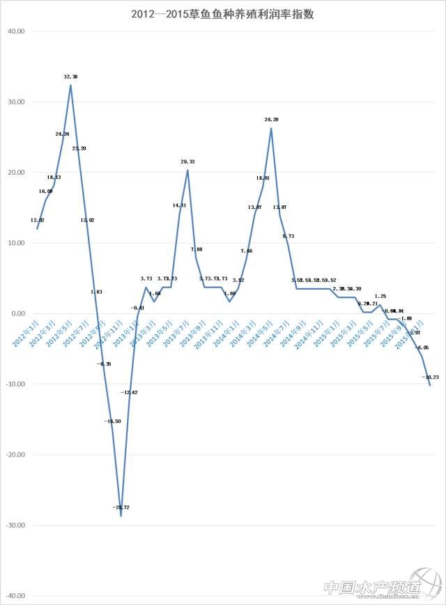 养殖草鱼的技术和视频,养殖草鱼的技术视频教程大全