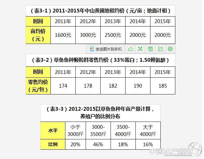 养殖草鱼的技术和视频,养殖草鱼的技术视频教程大全