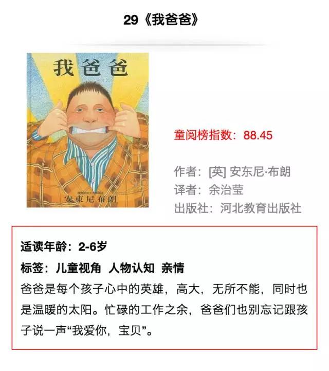 全球排名第一的少儿读物绘本,2022儿童绘本排行榜前十名