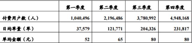 神州专车一个月正常多少单,神州专车28万订单