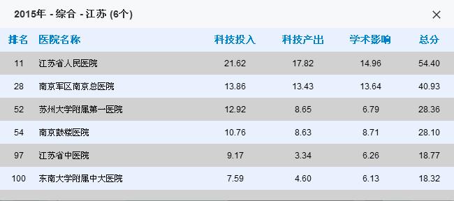 常州医院哪家看病最好,南京看病最好医院排名前十