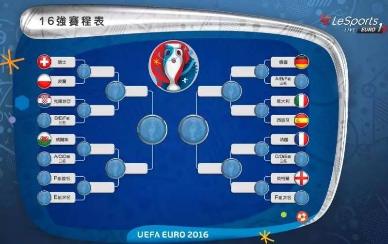 欧洲杯抽签德法葡死亡之组已官宣,欧洲杯战报法国结果