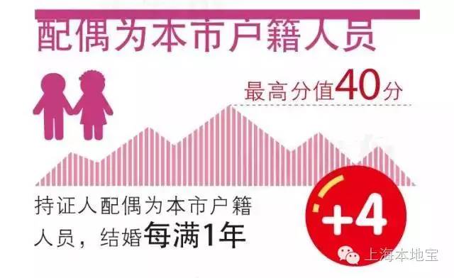 上海户口考大学的优势,上海户口经济价值