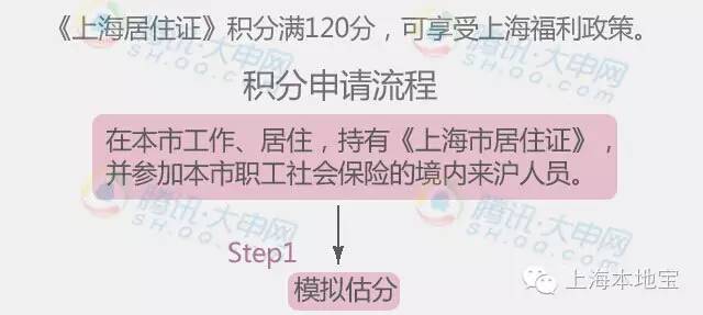 上海户口考大学的优势,上海户口经济价值