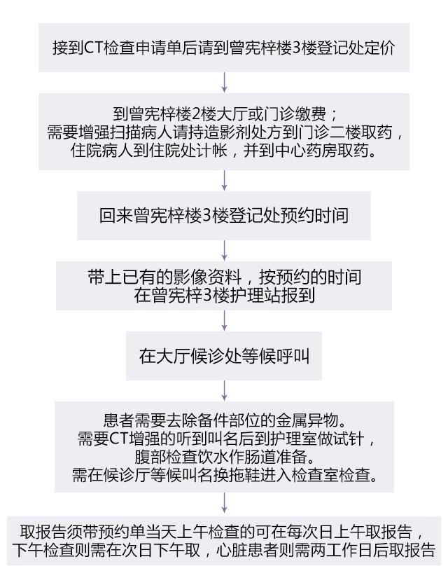 中山大学附属第一医院挂号单,中山大学附属第一医院网上挂号