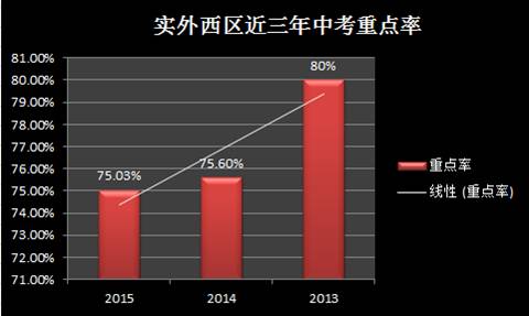 探秘成都实外西区：“名不见经传”如何做到“一班两状元”！