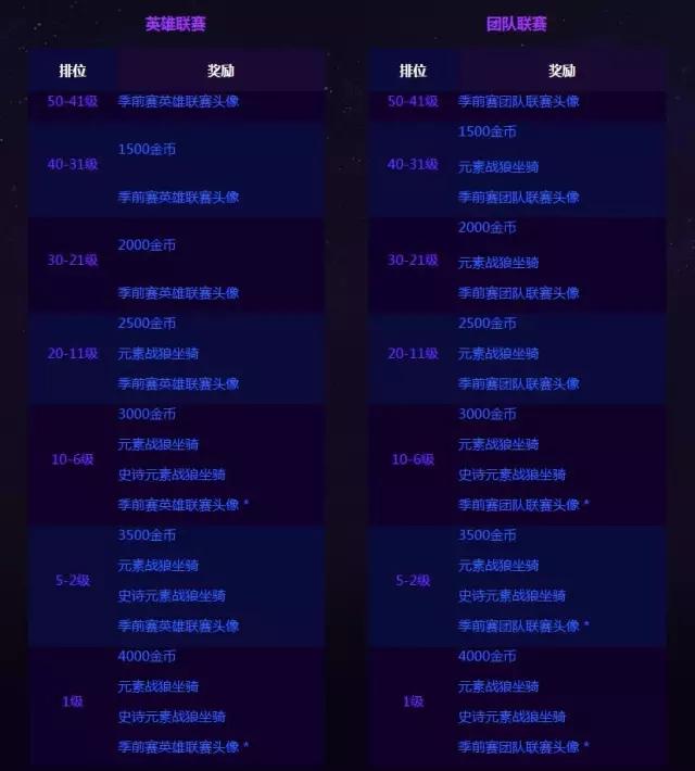 风暴英雄国服2.0,风暴英雄免费吗