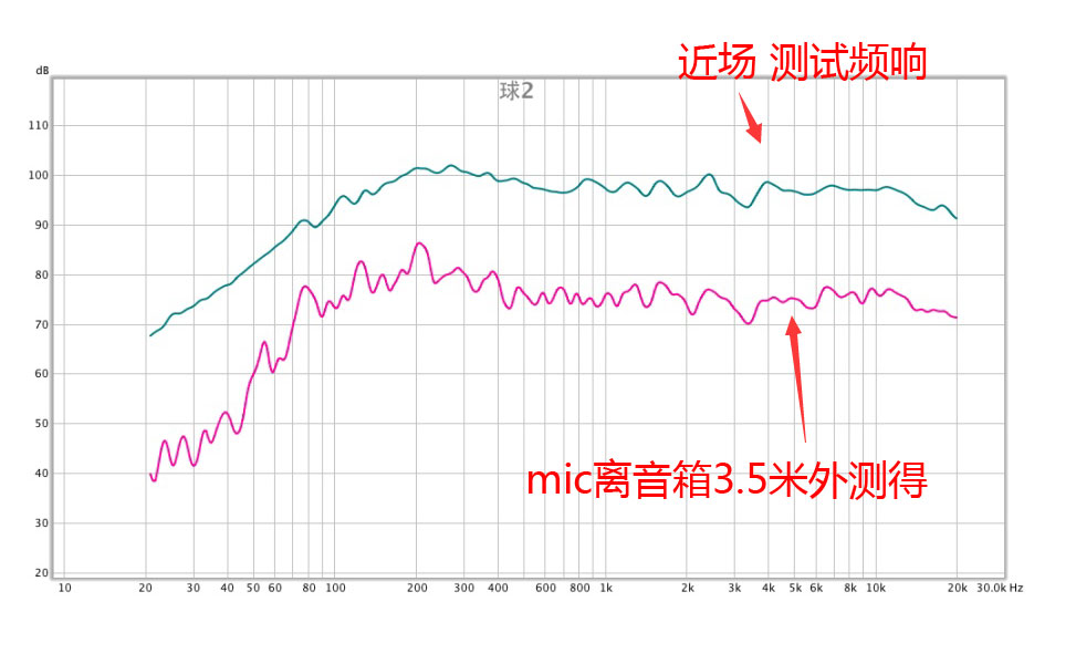 不要再问我不买BOSE选什么！Elipson球型家庭影院评测