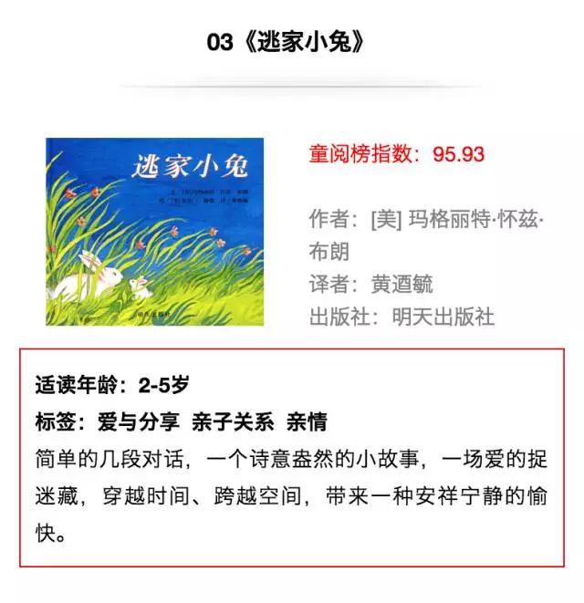 全球排名第一的少儿读物绘本,2022儿童绘本排行榜前十名