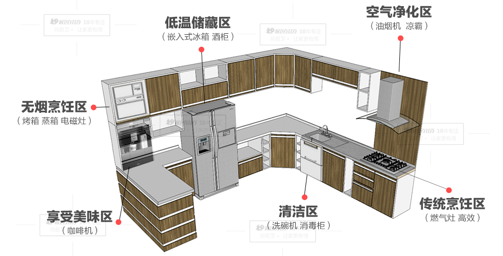 厨卫家电设计应该如何做好创新,豪华厨卫改造方案