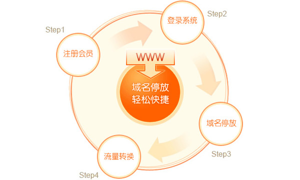 域名投资骗局,域名暴利行业