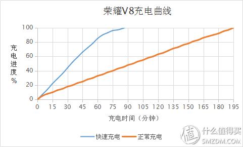 荣耀v8pro摄像头评测,感受v8