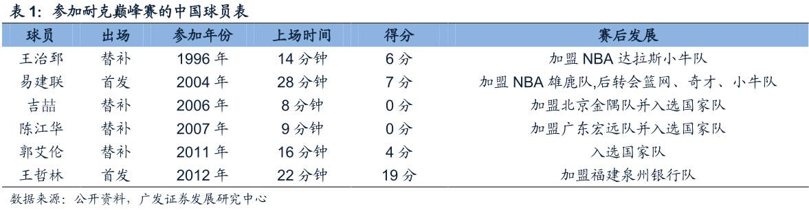 酷鱼闲心耐克阿迪花这么多钱搞赞助，怎么赚回来？
