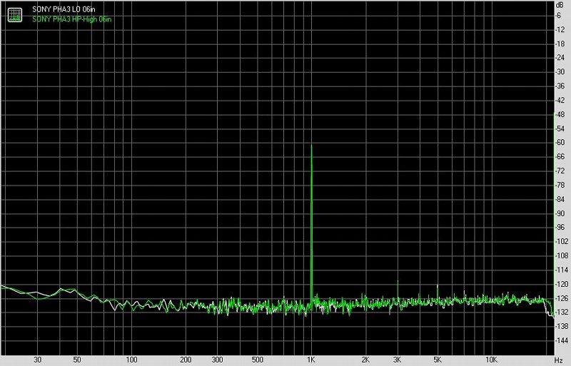 SONY索尼PHA-3便携式耳机放大器及解码器测评报告[Soomal]