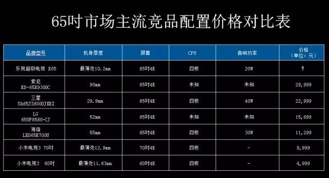 今天，乐视来跟你聊聊性价比！