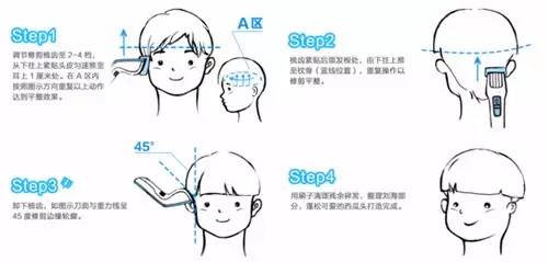 比理发店好的发型,潮男发型在家自己做