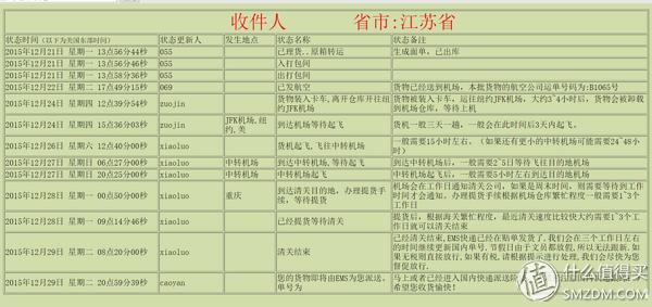 杞绘澗娴锋窐鍏ㄧ悆,杞绘澗娴锋窐