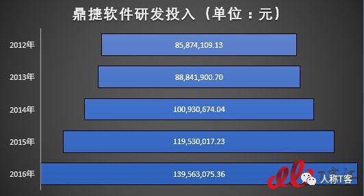 鼎捷软件发展历史,鼎捷有什么优势