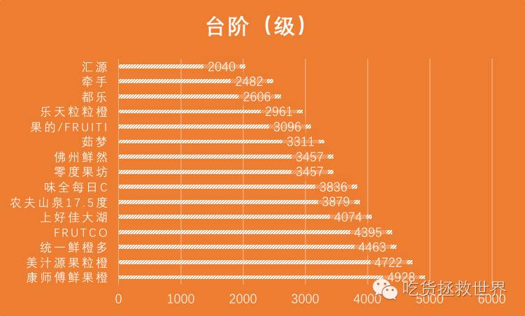 鏋滄眮璇勬祴,姗欐眮钀ュ吇娴嬭瘎