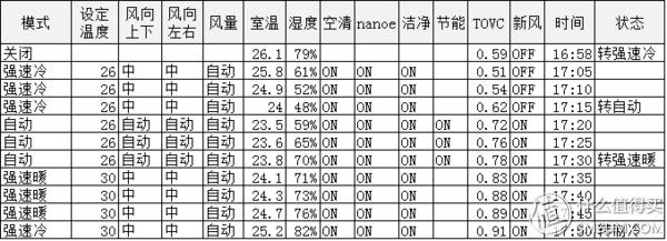 松下空调ye9kk1评测,松下空调xe9kk1拆机评测