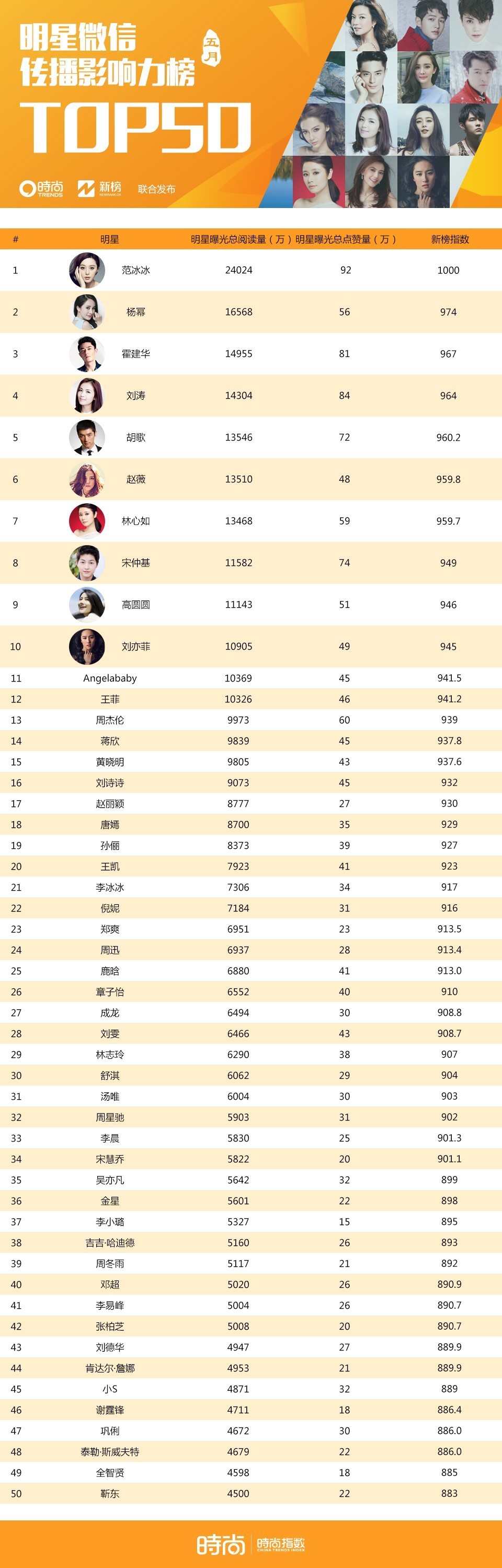 chanel奢侈品第一,chanel大牌