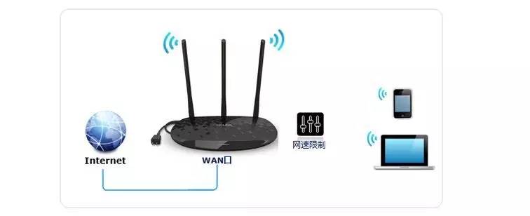家里网速越来越差怎么回事,家里网速突然不好咋办