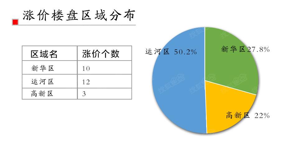 河北沧州未来两年房价,沧州市现在二手房价