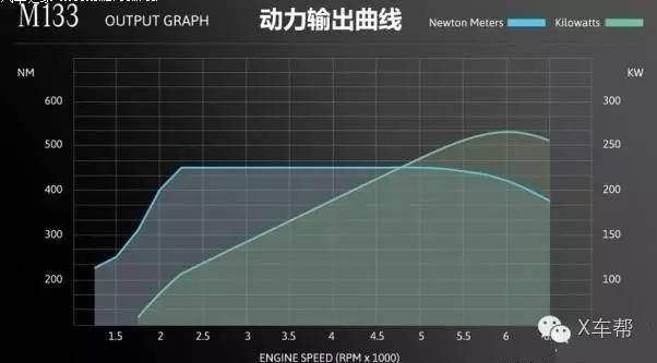 如何看懂发动机,发动机曲线图讲解视频