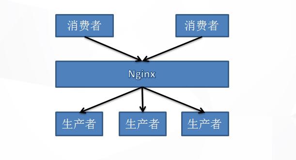 服务注册与发现的优缺点,服务注册与发现的组件有哪些