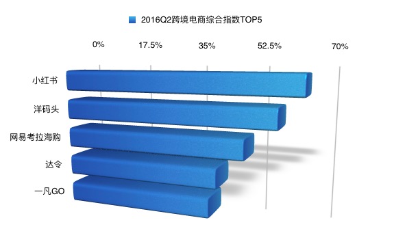 看电商有什么商机,看跨境平台爆款