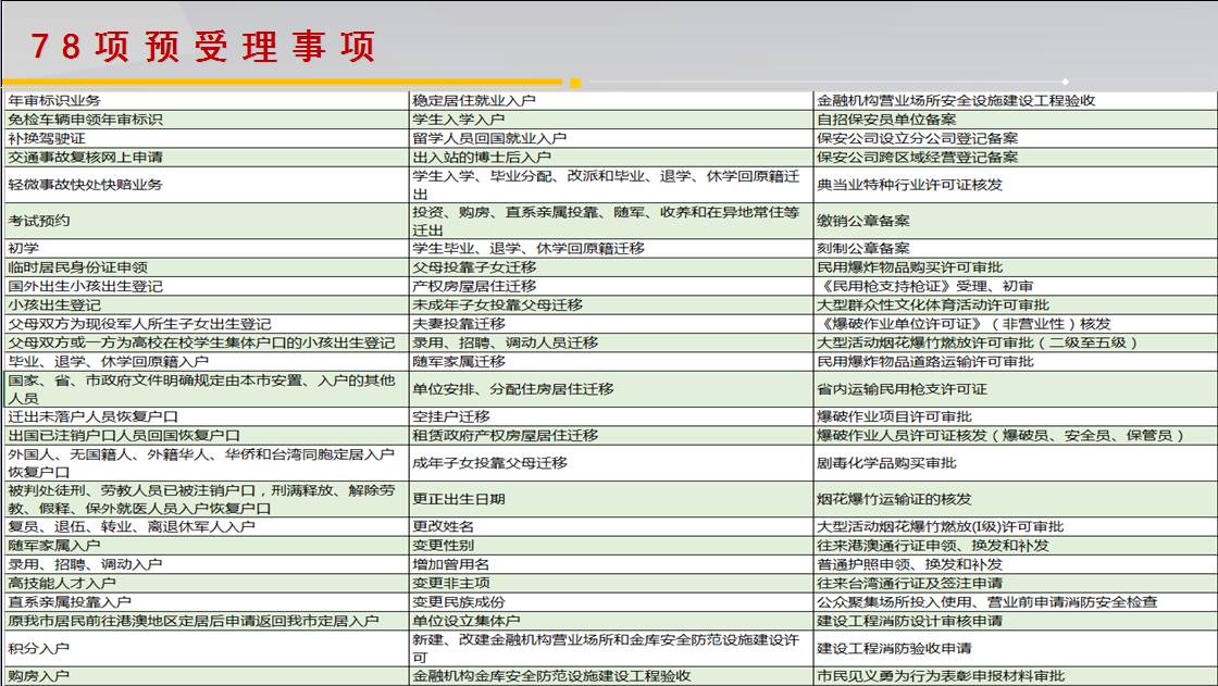 佛山一网通办平台官网,公安政务服务一网通办