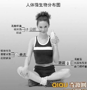 你有宫毒？别紧张，你又被忽悠了！为女性朋友收藏起来