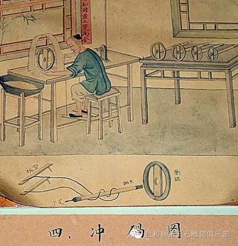 你知道古人是如何学习书法的,古人是如何雕翡翠的