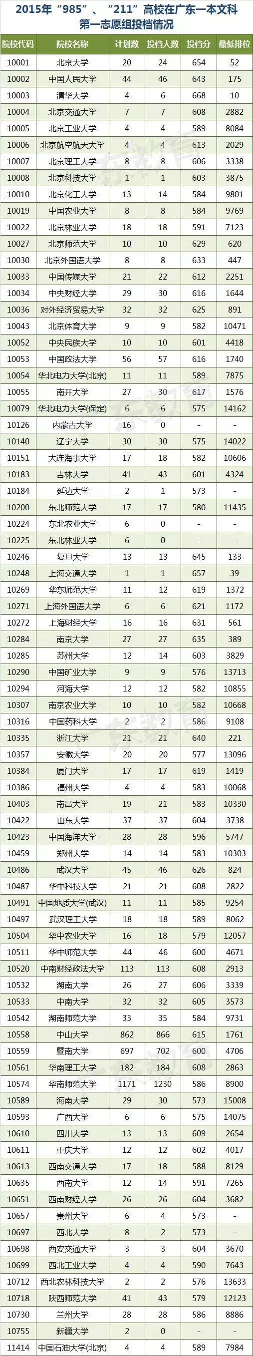必看！明天高考放榜，可来这里查分
