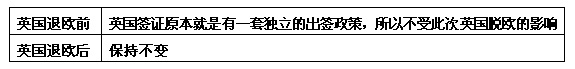 英国脱欧后欧洲旅游还方便么,英国脱欧后去英国旅游好吗