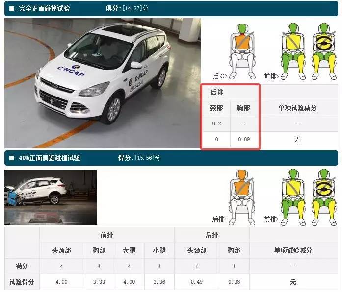 21款suv口碑最好,安全性最差的5台suv