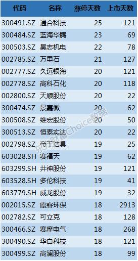 最近证券市场行情分析,2016年上半年期货