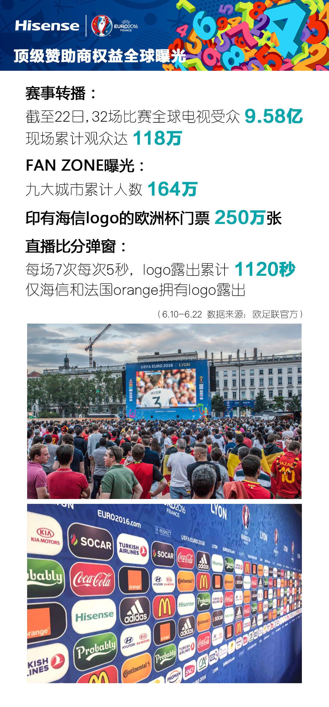 欧洲杯广告有多厉害,最大的欧洲杯广告主