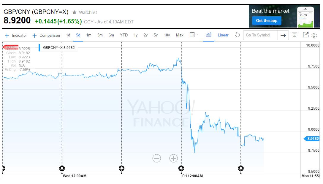 国内兑换英镑去哪里,英镑汇率急跌原因