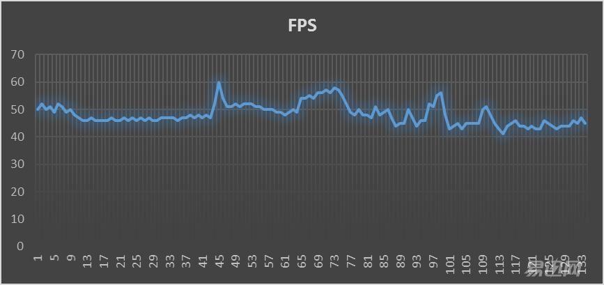 影驰1070轻松干掉了上一代旗舰！