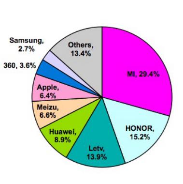 连续二十二年市场占有率第一名,连续两年销量遥遥领先