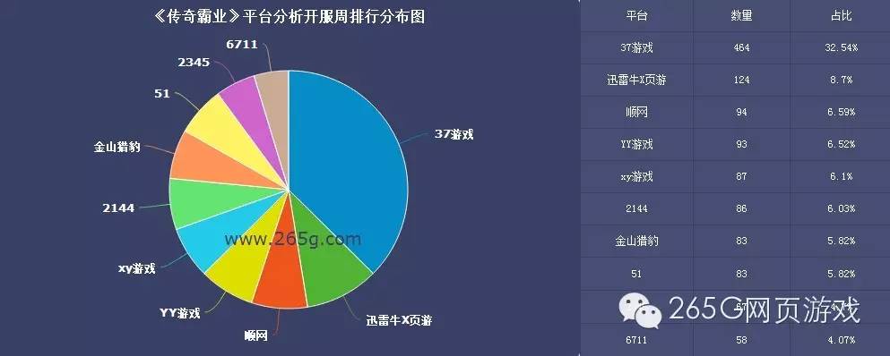 传奇霸业开服都有什么活动,最新开服的传奇游戏