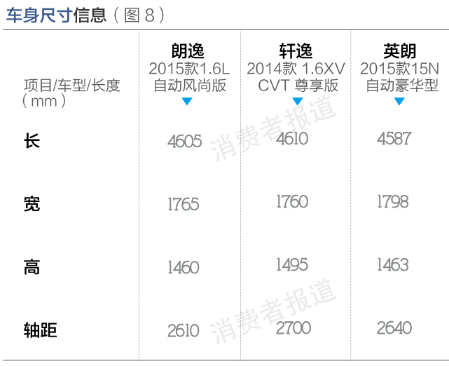 轩逸英朗测评,英朗1.5和轩逸1.6哪个动力好