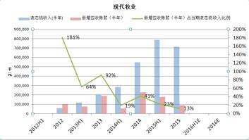 圣牧和现代牧业是一家吗,圣牧乳业排行第几