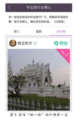 易信“晒一晒”独家揭秘:2016最受毕业生追捧的旅行地