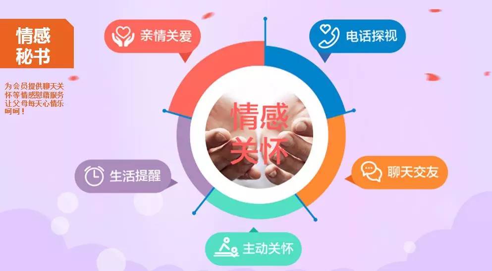 李秘书智能居家养老服务,李秘书智能居家养老