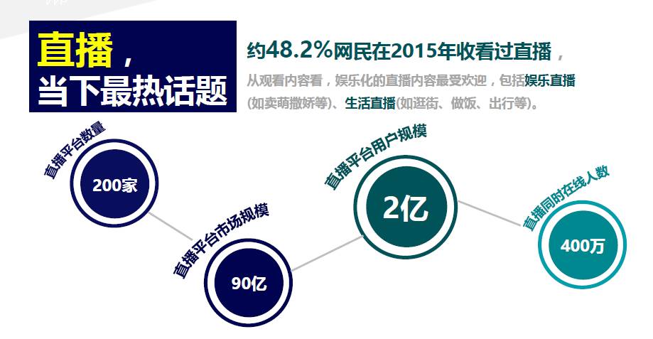 直播电商直播卖货技巧,直播电商的运营方式