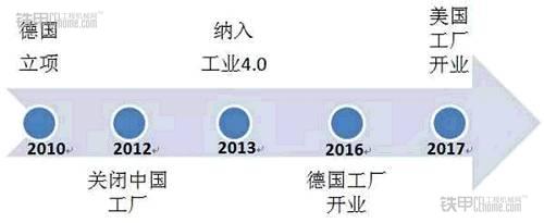 机器人做莆田鞋,机器人做鞋