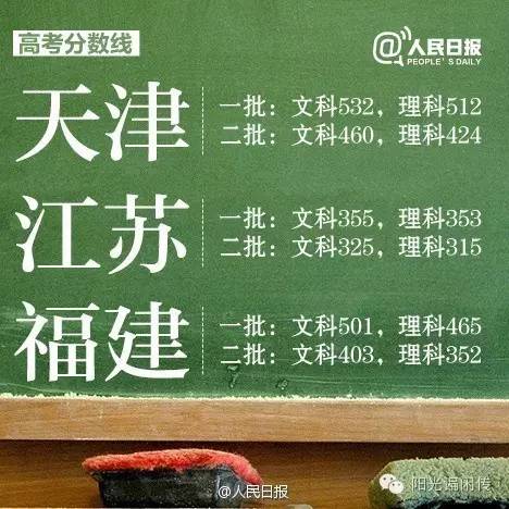 陕西高考提前批各校录取分数线,陕西高考一本志愿模拟投档分数线